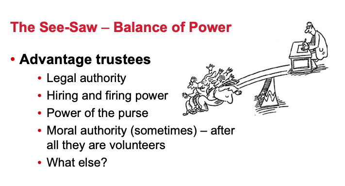 Powerpoint slide that says: Advantage trustees
Legal authority
Hiring and firing power
Power of the purse
Moral authority (sometimes) – after all they are volunteers
What else?