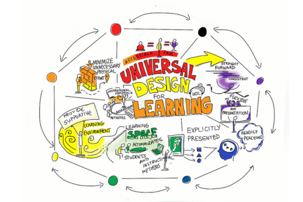 Universal Design for Learning graph